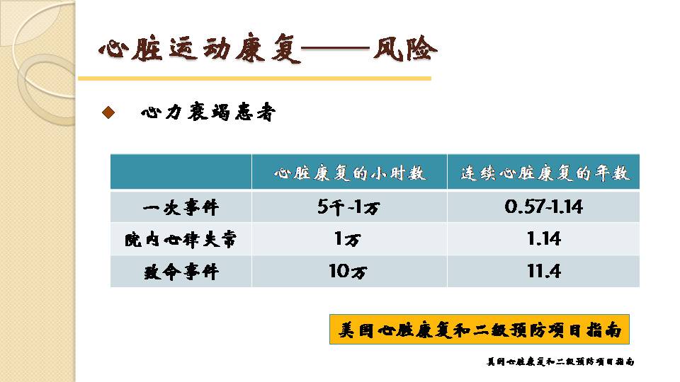  《老年心血管病患者的心脏康复》